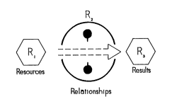 R1 RESOURCES R2 RELATIONSHIPS R3 RESULTS trademark