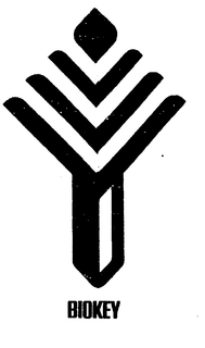 BIOKEY trademark