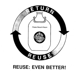 RETURN PLEASE RINSE & RETURN ROYAL CREST INC.  ARISTOCRAT OF MILKS REUSE REUSE: EVEN BETTER! trademark