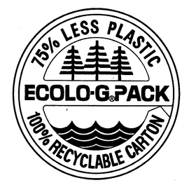 ECOLO-G PACK 75% LESS PLASTIC 100% RECYCLABLE CARTON trademark