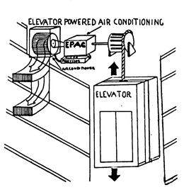 ELEVATOR POWERED AIR CONDITIONING EPAC ELEVATOR trademark