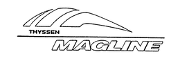 THYSSEN MAGLINE trademark