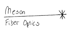 MESON FIBER OPTICS trademark