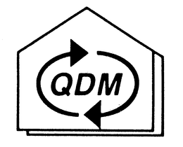 QDM trademark