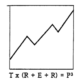 T X (R + E + R) = P3 trademark