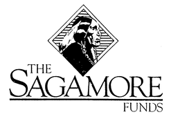 THE SAGAMORE FUNDS trademark