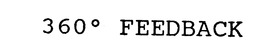 360 [DEGREE SYMBOL] FEEDBACK trademark