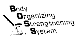 BODY ORGANIZING STRENGTHENING SYSTEM trademark
