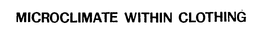 MICROCLIMATE WITHIN CLOTHING trademark