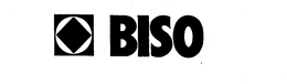 BISO trademark