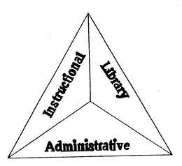 ADMINISTRATIVE INSTRUCTIONAL LIBRARY trademark
