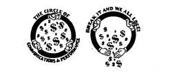 THE CIRCLE OF COMMUNICATIONS & PERFORMANCE BREAK IT AND WE ALL LOSE! trademark