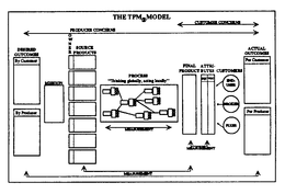 TOTAL PERFORMANCE MANAGEMENT MODEL trademark