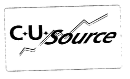 CU SOURCE trademark