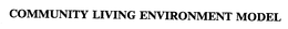 COMMUNITY LIVING ENVIRONMENT MODEL trademark