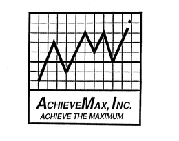 ACHIEVEMAX, INC. ACHIEVE THE MAXIMUM trademark