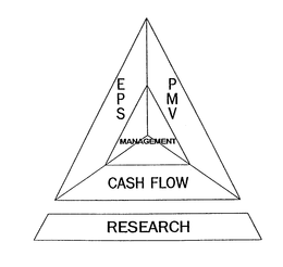 EPS PMV MANAGEMENT CASH FLOW RESEARCH trademark
