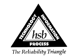 TECHNOLOGY INFORMATION PROCESS HSB THE RELIABILITY TRIANGLE trademark