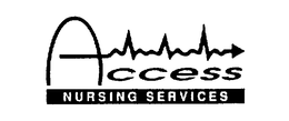 ACCESS NURSING SERVICES trademark