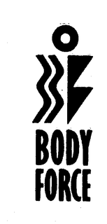 BODY FORCE trademark