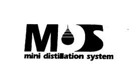 MDS MINI DISTILLATION SYSTEM trademark