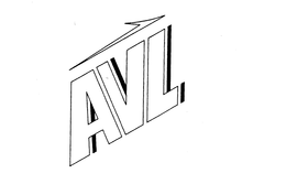 AVL trademark