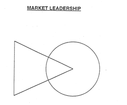 MARKET LEADERSHIP trademark