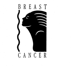 BREAST CANCER trademark
