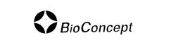 BIOCONCEPT trademark