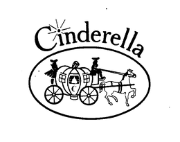 CINDERELLA trademark