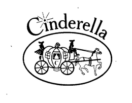 CINDERELLA trademark