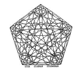 STAR STARMAN STARWOMAN trademark