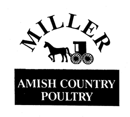 MILLER AMISH COUNTRY POULTRY trademark