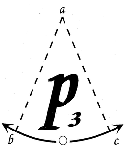 P3 trademark