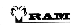 RAM trademark