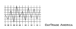 DAYTRADE AMERICA trademark