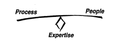 PROCESS PEOPLE EXPERTISE trademark