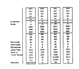 INVESTMENT GRADE NON-INVESTMENT GRADE (SOMETIMES CALLED "HIGH YEILD" OR "JUNK" BONDS) DEFAULTED trademark