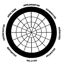 CREATOR CONDUCTOR PERSUADER PROMOTER RELATER SUPPORTER COORDINATOR ANALYZER trademark