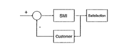 + - SMI SATISFACTION CUSTOMER trademark