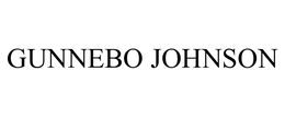 GUNNEBO JOHNSON trademark