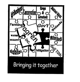 BRINGING IT TOGETHER AGREN INC. AGRIBUSINESS CONSERVATION CROPS & LIVESTOCK NUTRIENT MANAGEMENT FARMING GOV'T WETLANDS WATER QUALITY WATERSHEDS HABITAT PROFIT MITIGATION SOIL TILTH trademark