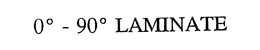 0° - 90° LAMINATE trademark