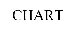 CHART trademark