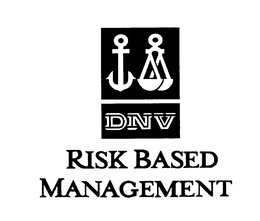 DNV RISK BASED MANAGEMENT trademark