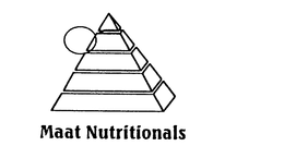 MAAT NUTRITIONALS trademark