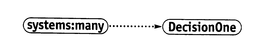 SYSTEMS:MANY-DECISIONONE trademark