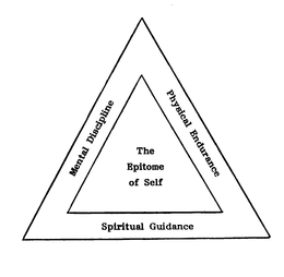THE EPITOME OF SELF MENTAL DISCIPLINE PHYSICAL ENDURANCE SPIRITUAL GUIDANCE trademark