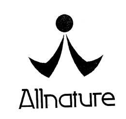ALLNATURE trademark