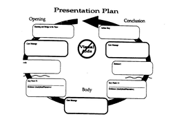 PRESENTATION PLAN VISUAL AIDS OPENING BODY CONCLUSION OPENING AND BRIDGE TO THE TOPIC CORE MESSAGE AGENDA KEY POINT #1 EVIDENCE (ANALYTICAL/NARRATIVE) CORE MESSAGE KEY POINT #2 EVIDENCE (ANALYTICAL/NARRATIVE) SUMMARY CORE MESSAGE ACTION STEP trademark